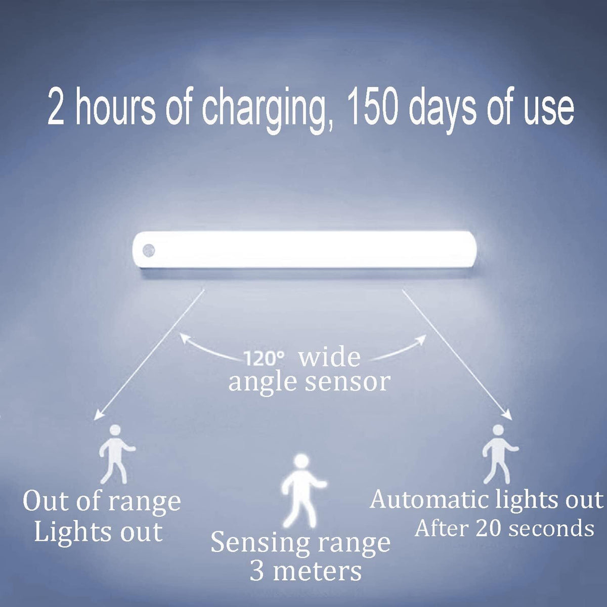 Lampe de Placard avec Detecteur de Mouvement Rechargeable et sans Fil