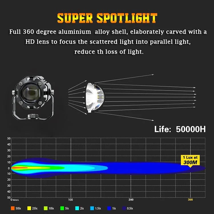 Pack Projecteur de moto Super Lumineux Double Couleur 3800K-6500K - حزمة المصابيح الأمامية للدراجات النارية ذات اللون المزدوج فائقة السطوع
