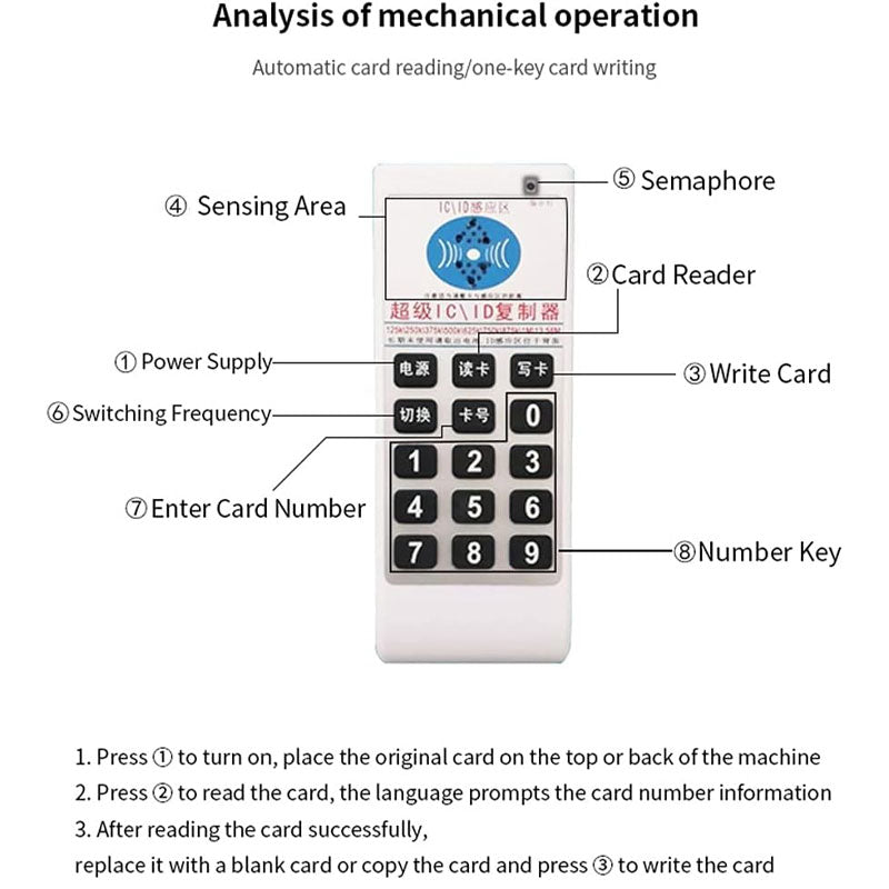 Duplicateur de Cartes Multifréquences avec Avertisseur Sonore – جهاز نسخ البطاقات الإلكترونية