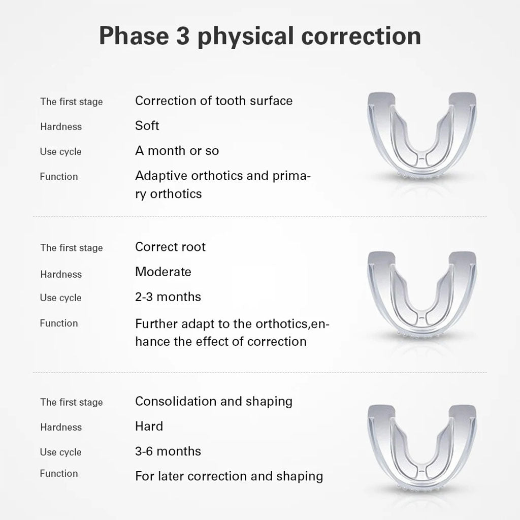 Gouttière d’alignement dentaire Invisible – أداة تقويم الأسنان