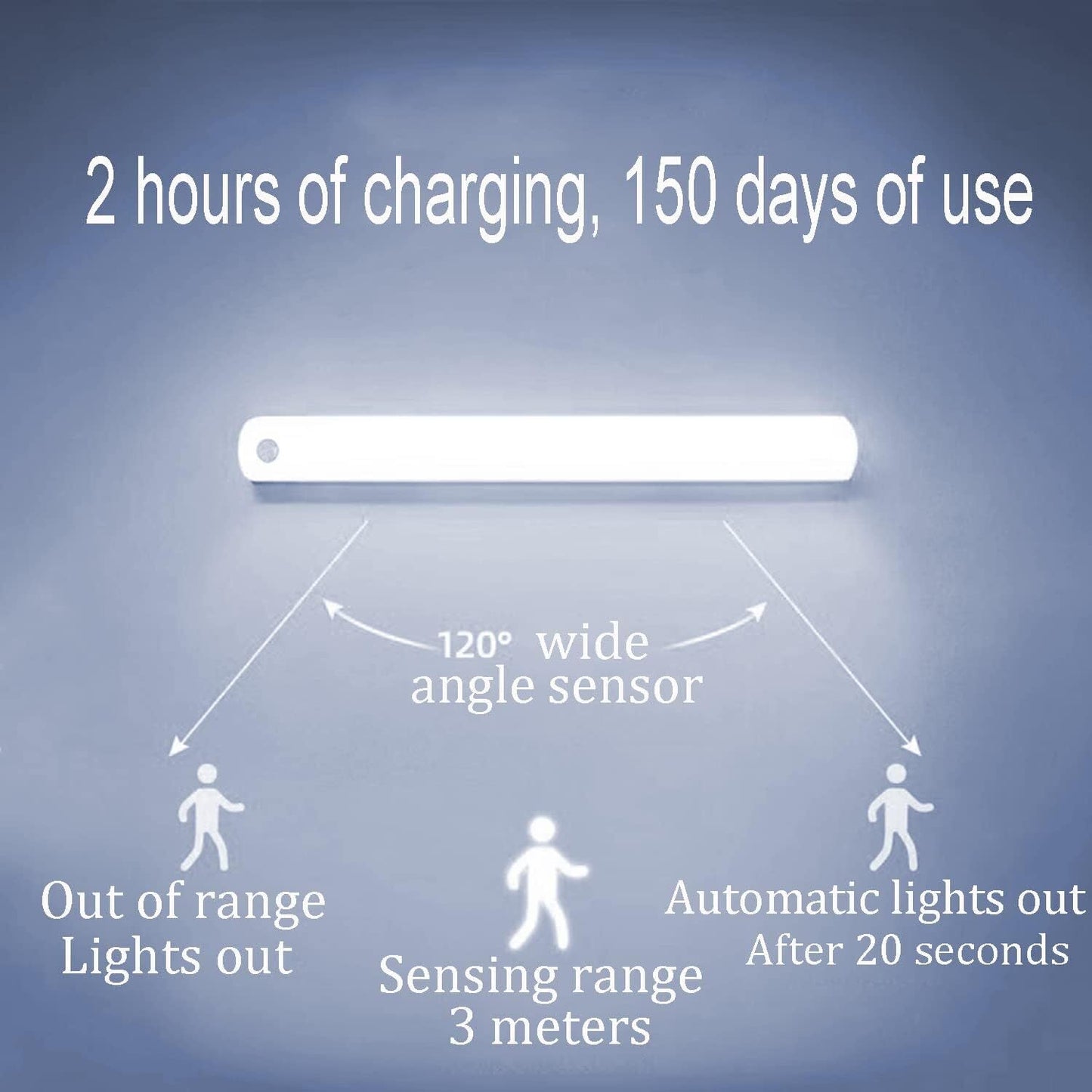 Lampe de Placard avec Detecteur de Mouvement Rechargeable et sans Fil